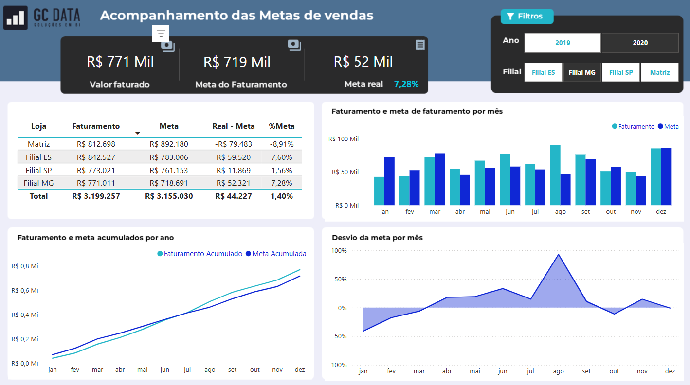 Metas de Vendas